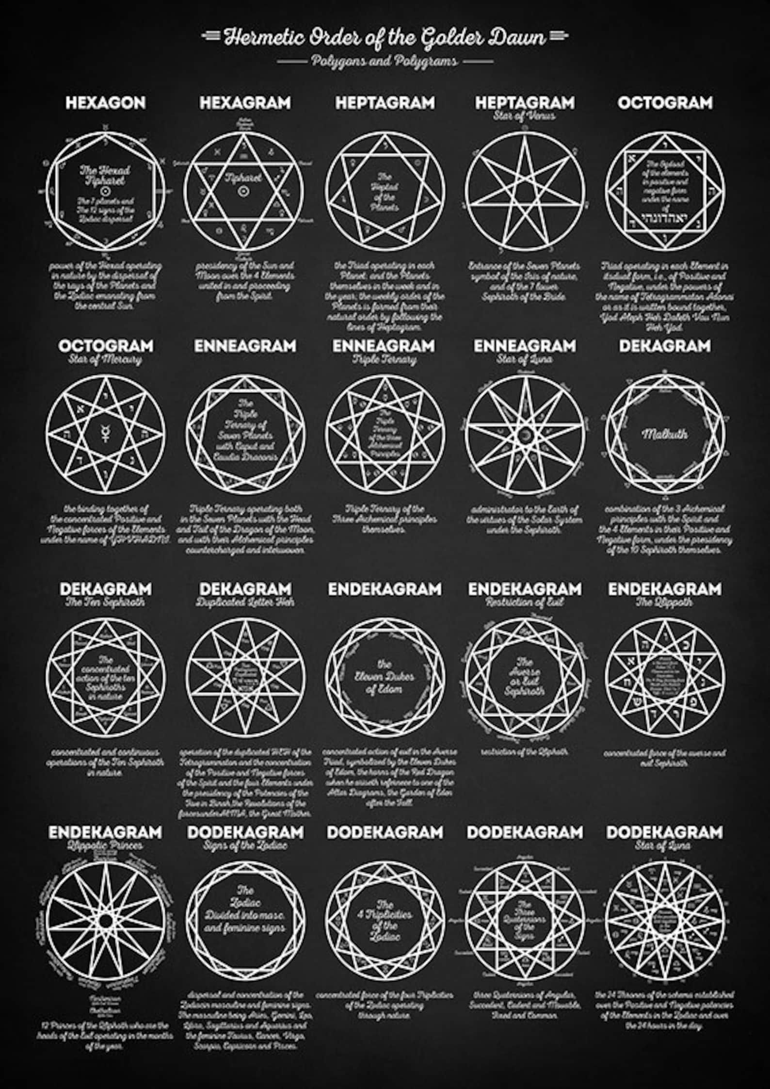 Polygons and Polygrams – Pentagrams – Mysticism – Occult Decor – Occult Art Print – Magic – Mystical – Spiritual Gift – Wiccan – Alchemy – Etsy