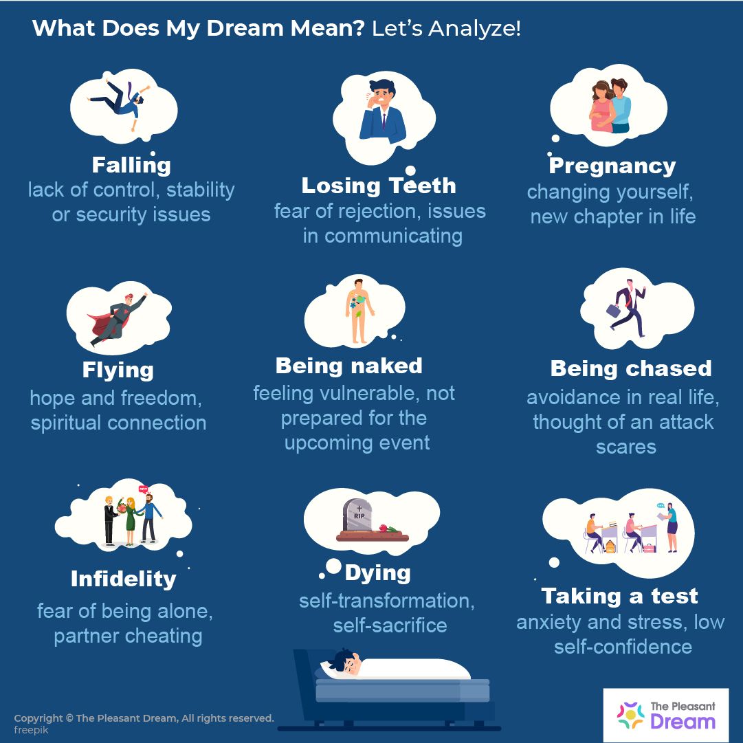 What Does My #Dream Mean? Let’s Analyze 31 Most Common Dreams
